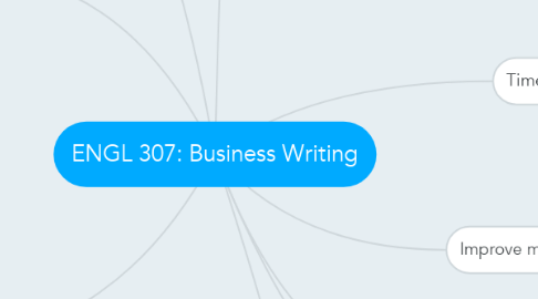 Mind Map: ENGL 307: Business Writing