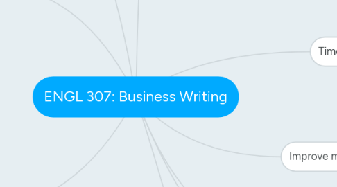 Mind Map: ENGL 307: Business Writing