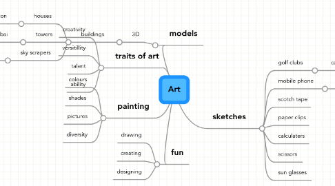 Mind Map: Art