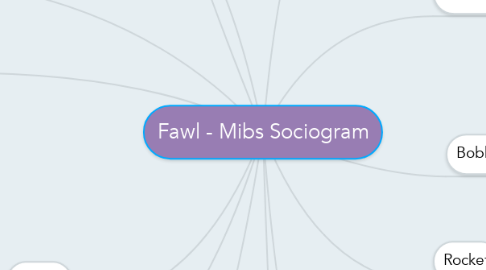 Mind Map: Fawl - Mibs Sociogram