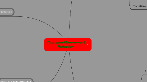 Mind Map: Classroom Management Reflection