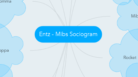Mind Map: Entz - Mibs Sociogram