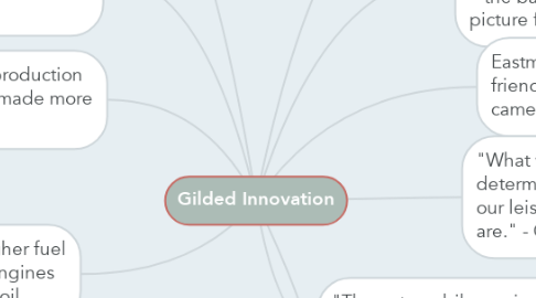 Mind Map: Gilded Innovation