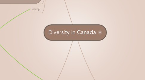 Mind Map: Diversity in Canada