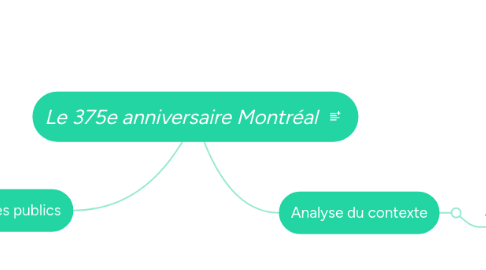 Mind Map: Le 375e anniversaire Montréal