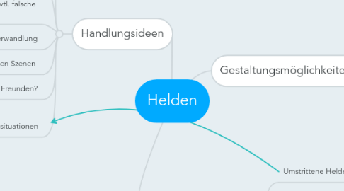 Mind Map: Helden