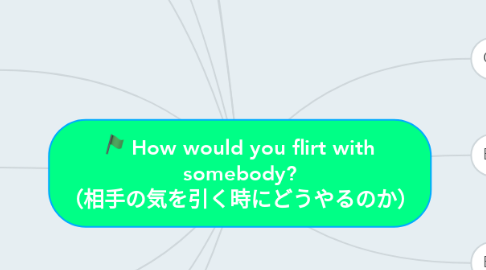 Mind Map: How would you flirt with somebody? （相手の気を引く時にどうやるのか）