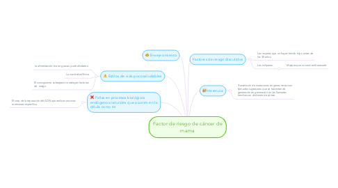 Mind Map: Factor de riesgo de cáncer de mama