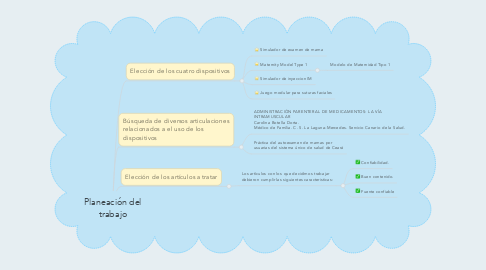 Mind Map: Planeación del trabajo