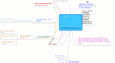 Mind Map: La Littérature courtoise