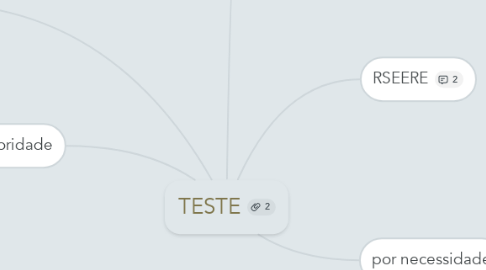 Mind Map: TESTE