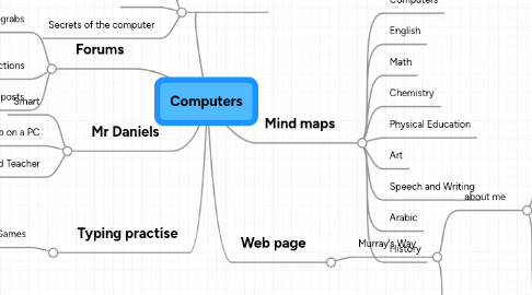 Mind Map: Computers