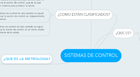 Mind Map: SISTEMAS DE CONTROL