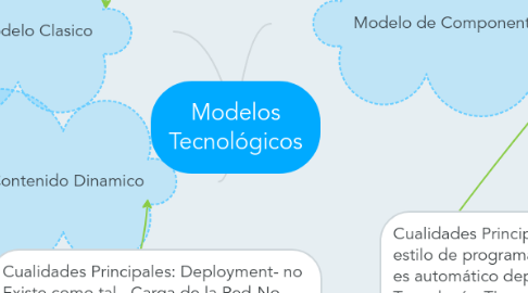 Mind Map: Modelos Tecnológicos