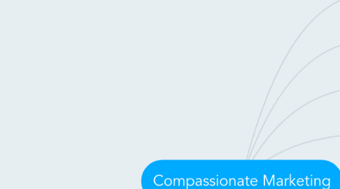 Mind Map: Compassionate Marketing