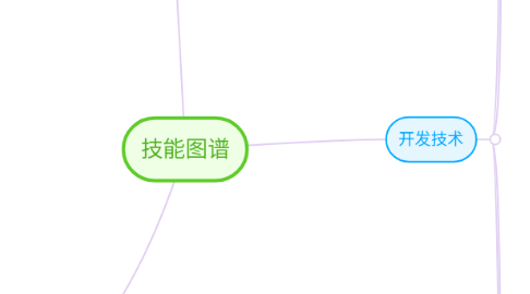 Mind Map: 技能图谱