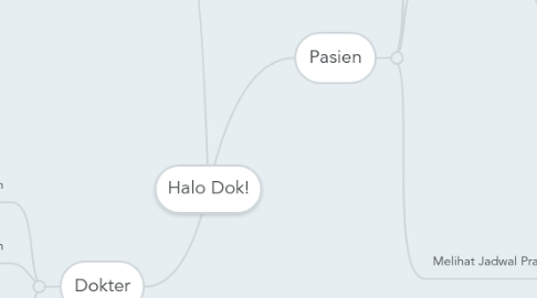 Mind Map: Halo Dok!