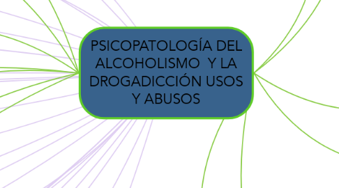 Mind Map: PSICOPATOLOGÍA DEL ALCOHOLISMO  Y LA DROGADICCIÓN USOS Y ABUSOS
