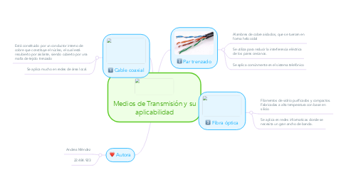Mind Map: Medios de Transmisión y su aplicabilidad