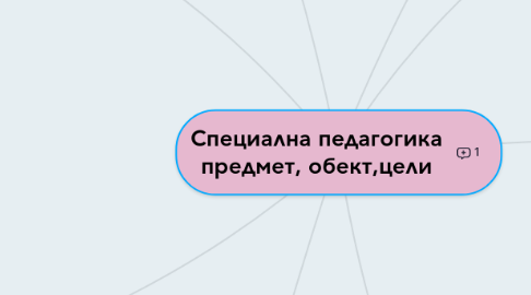 Mind Map: Специална педагогика предмет, обект,цели