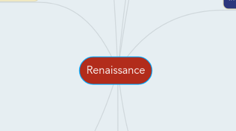 Mind Map: Renaissance