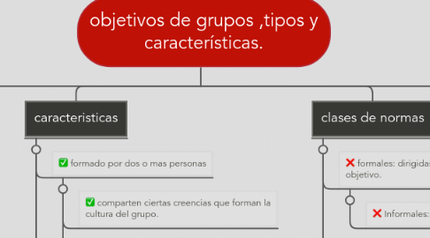 Mind Map: objetivos de grupos ,tipos y características.