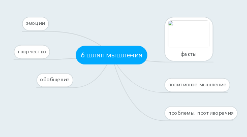 Mind Map: 6 шляп мышления