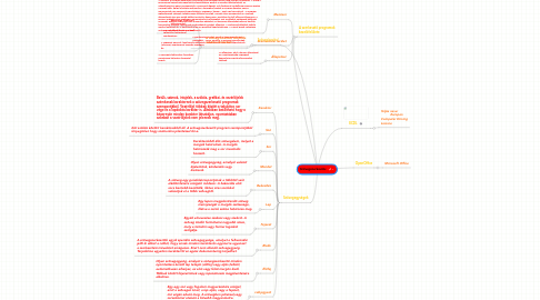 Mind Map: Szövegszerkeztés