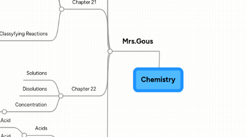 Mind Map: Chemistry