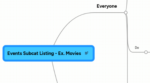 Mind Map: Events Subcat Listing - Ex. Movies