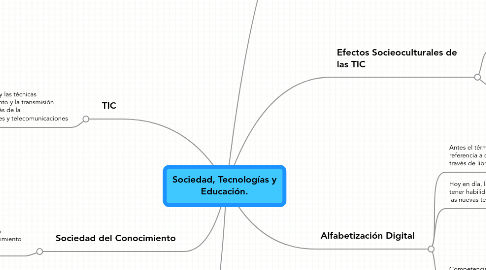 Mind Map: Sociedad, Tecnologías y Educación.