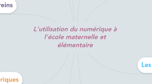 Mind Map: L'utilisation du numérique à l'école maternelle et élémentaire