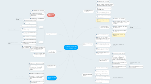 Mind Map: COMUNICAÇÃO IBEN E-mail Marketing