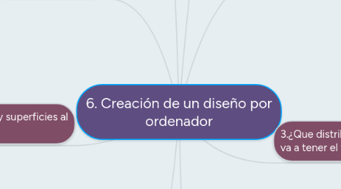 Mind Map: 6. Creación de un diseño por ordenador