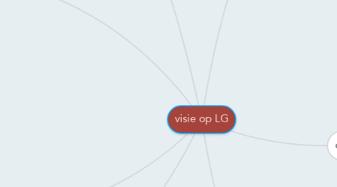 Mind Map: visie op LG