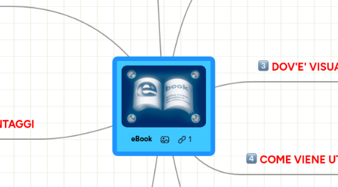 Mind Map: eBook