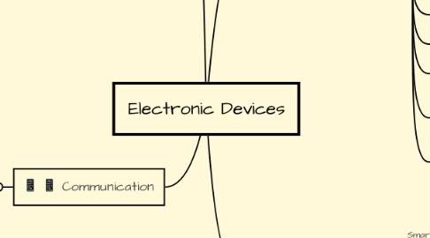 Mind Map: Electronic Devices