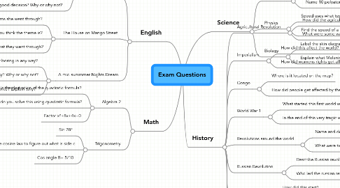 Mind Map: Exam Questions