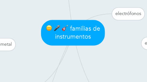 Mind Map: familias de instrumentos