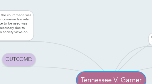 Mind Map: Tennessee V. Garner