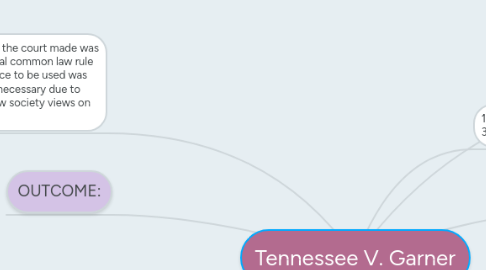 Mind Map: Tennessee V. Garner