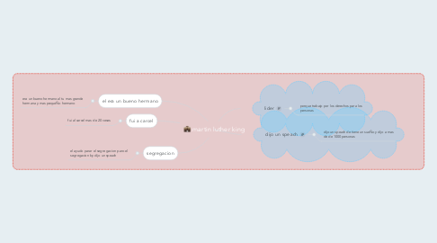 Mind Map: martin luther king