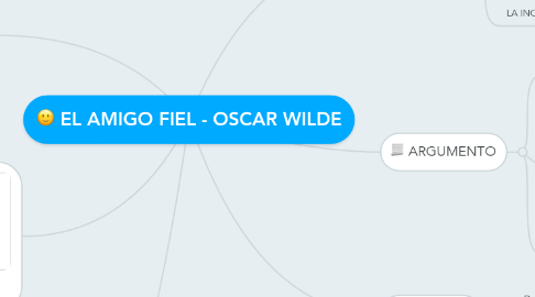 Mind Map: EL AMIGO FIEL - OSCAR WILDE