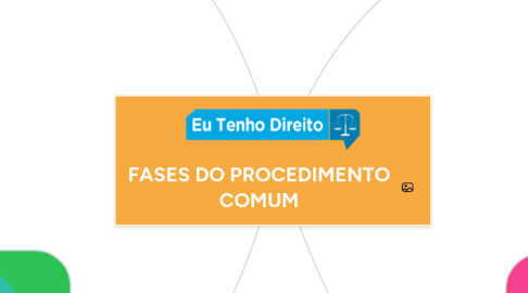 Mind Map: FASES DO PROCEDIMENTO COMUM