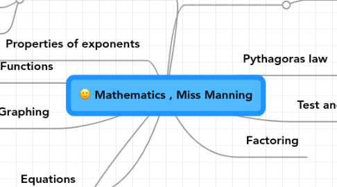 Mind Map: Mathematics , Miss Manning