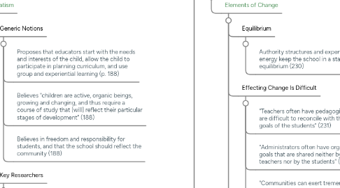 Mind Map: My Foundations Of Education