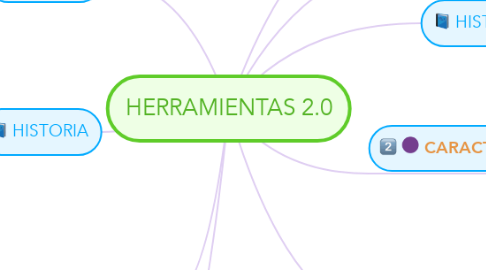 Mind Map: HERRAMIENTAS 2.0