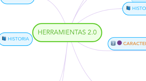 Mind Map: HERRAMIENTAS 2.0