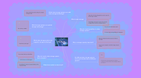 Mind Map: Data Storage