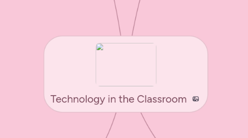 Mind Map: Technology in the Classroom